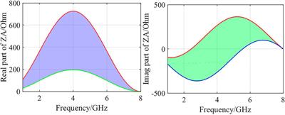 A Dual-Polarized Frequency-Selective Rasorber With a Switchable Wide Passband Based on Characteristic Mode Analysis